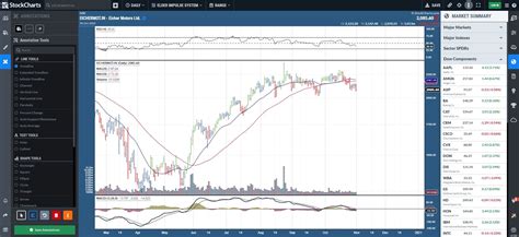 ANC Interactive Stock Chart